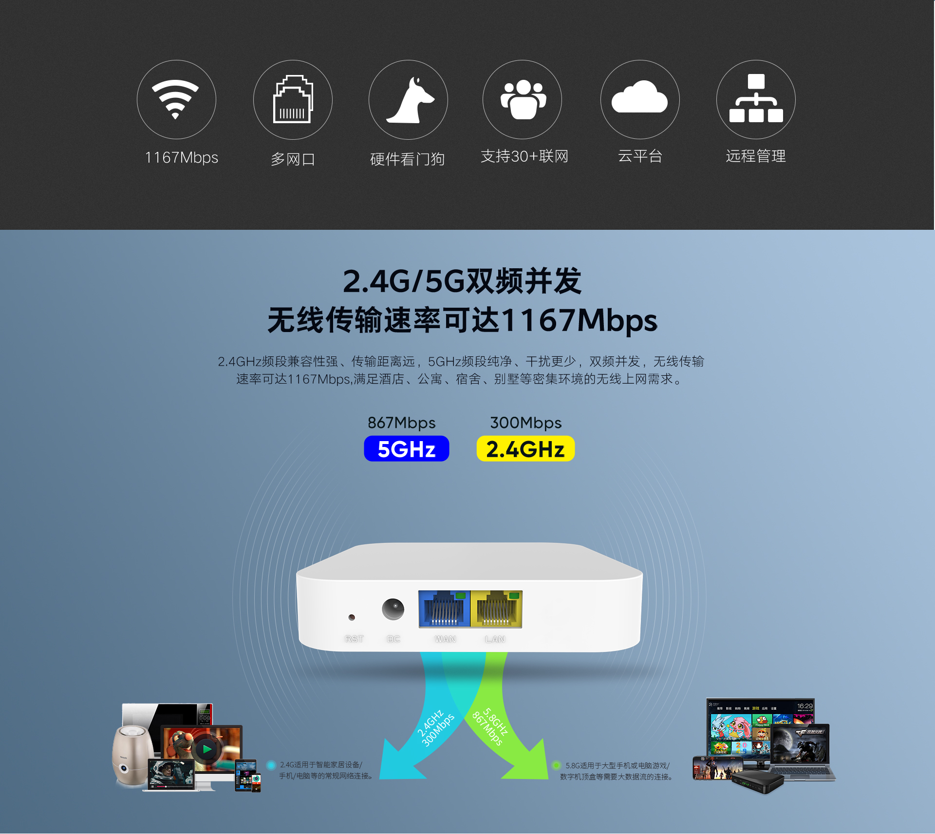 AC1200双频无线路由器